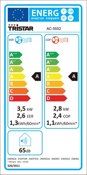 Étiquette énergétique 723624